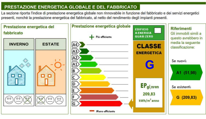 Appartamento in vendita a Cornedo Vicentino (VI)