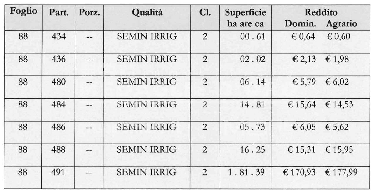 immagine annuncio 6 di 7