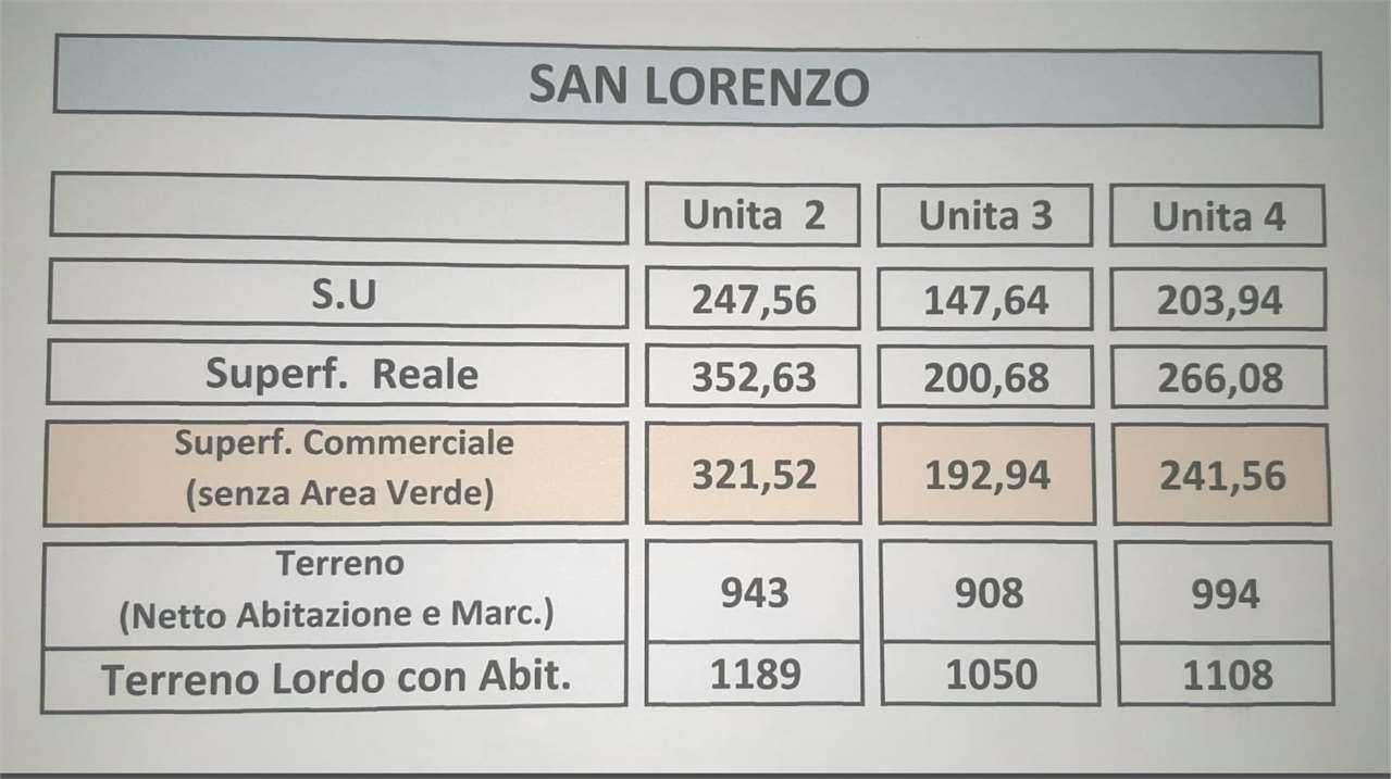 Rustico/Casale/Corte Castelnuovo Rangone RM8061