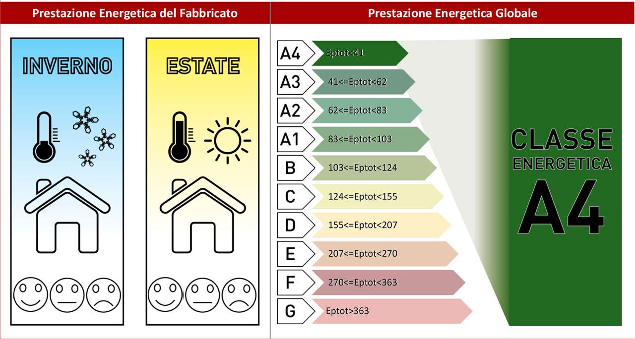 immagine annuncio 5 di 6